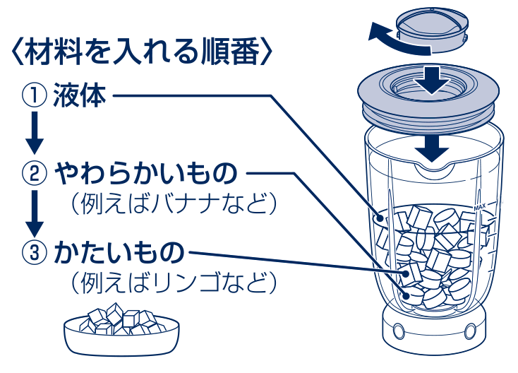 材料を入れる順番