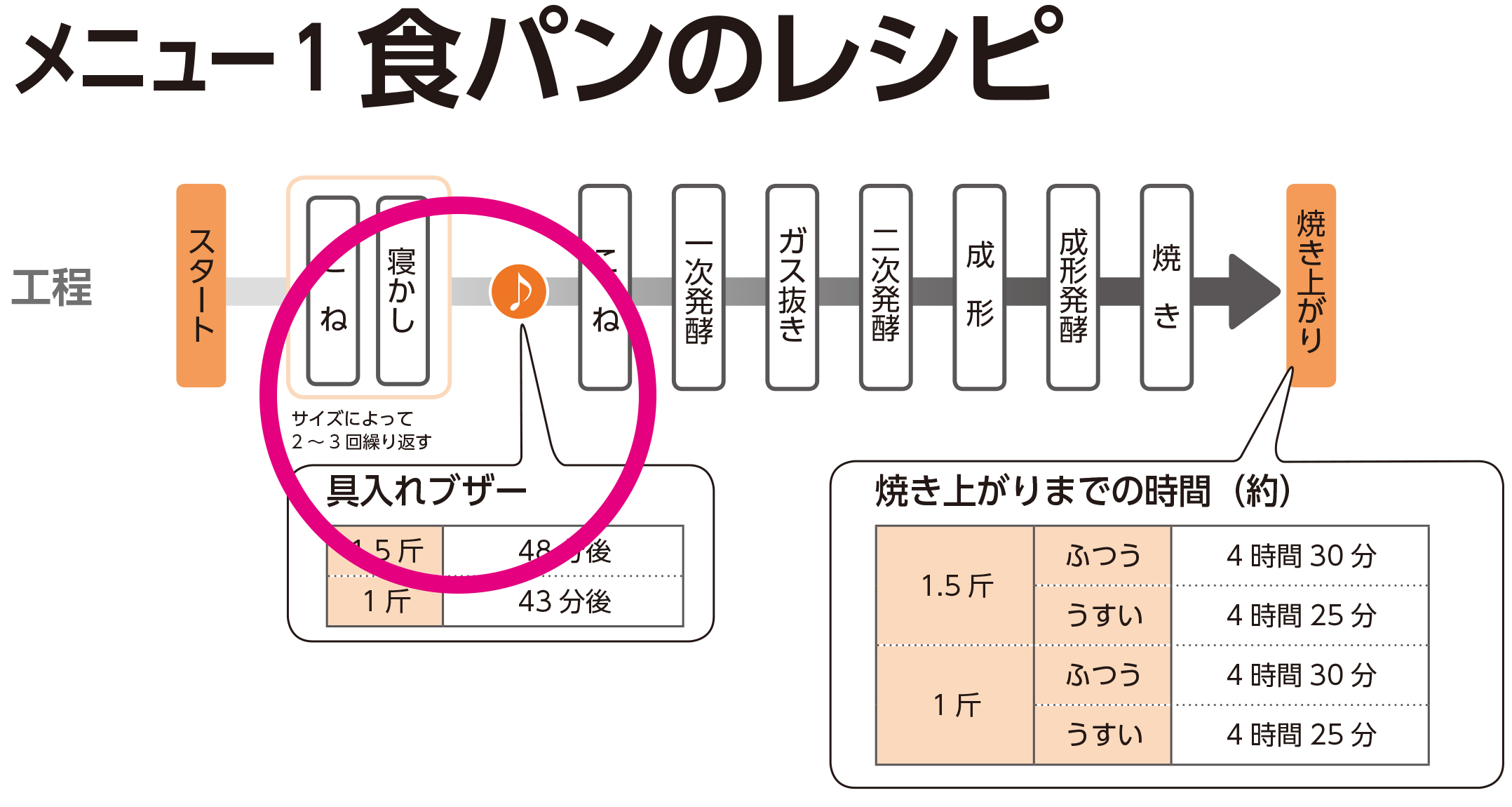 具入れブザー